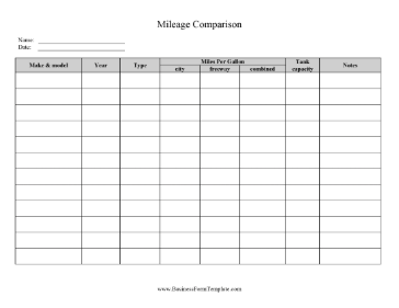 Miles Per Gallon Comparison Business Form Template